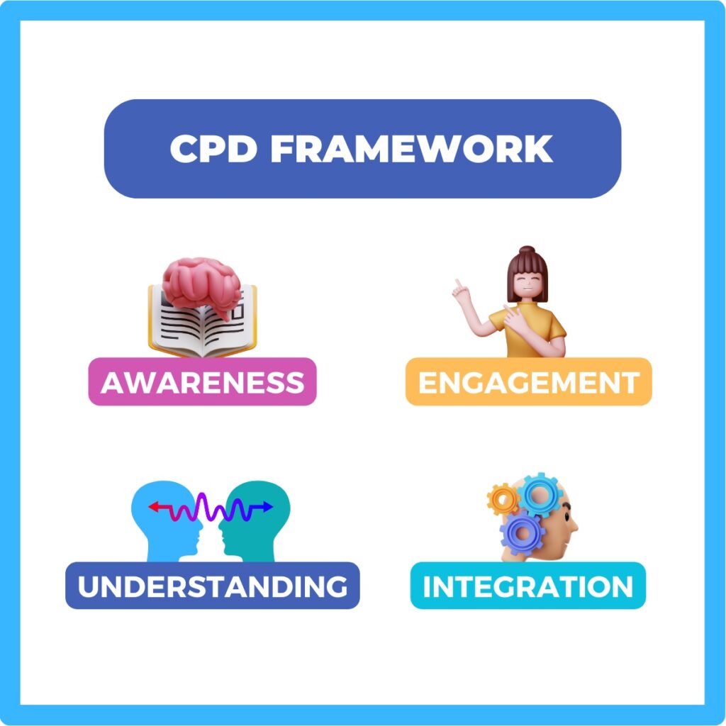 Professional Development ESL Teachers (CPD) — Fluentize